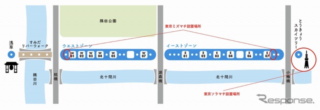 ポートの詳細