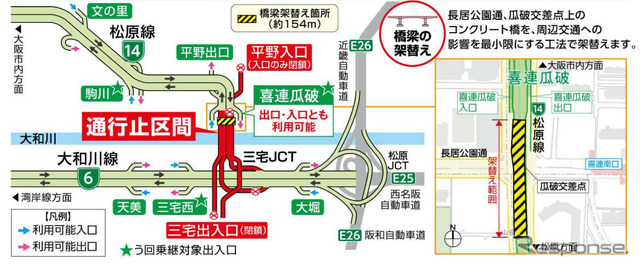 終日通行止め区間