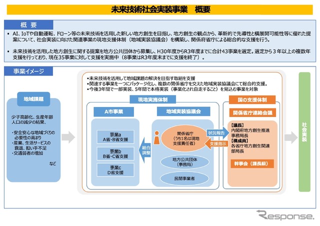 内閣府の未来技術社会実装事業の概要