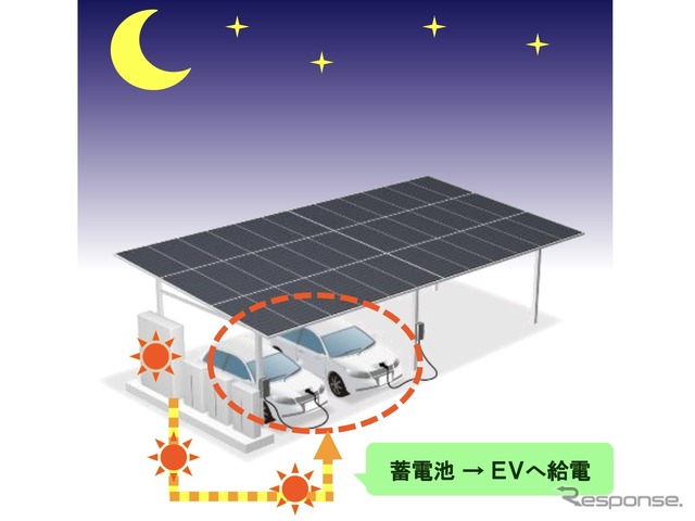 夜間（EV入庫時）