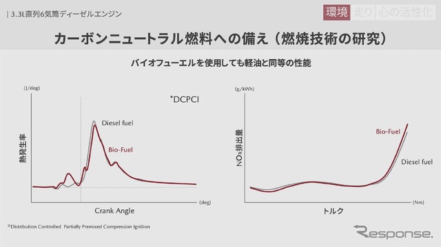 e-SKYACTIV Dエンジンはバイオフューエル燃料にも対応していく