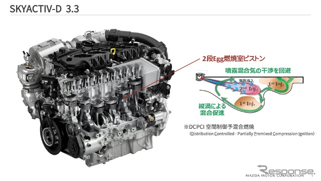 e-SKYACTIV D 3.3リットルディーゼルエンジン