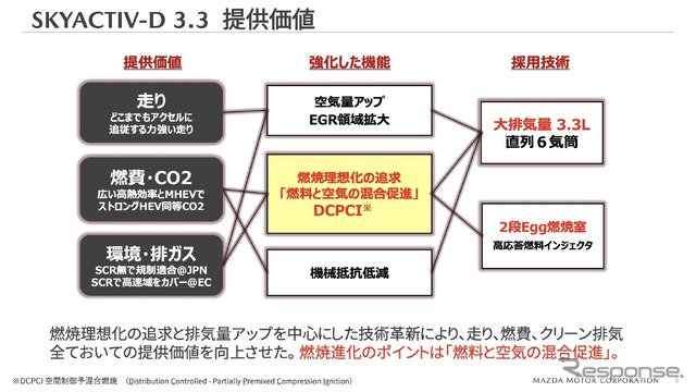 e-SKYACTIV Dの提供価値