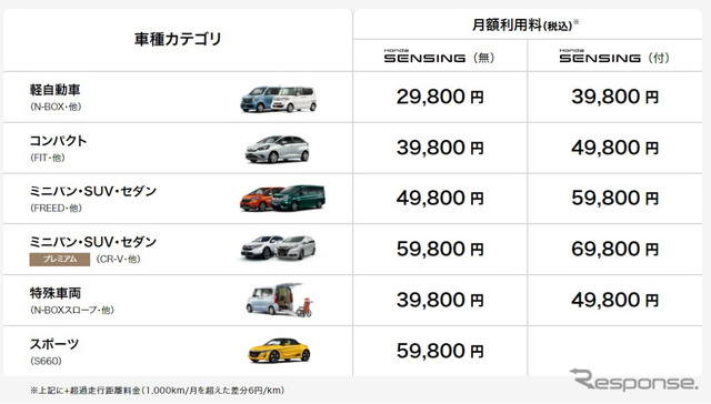 ホンダ マンスリー オーナー サービス概要