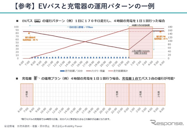 EV充電：インフラ事業としての難しさへの挑戦…e-Mobility Power代表取締役社長 四ツ柳尚子氏［インタビュー］