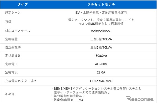 今回追加する充放電器の主な仕様