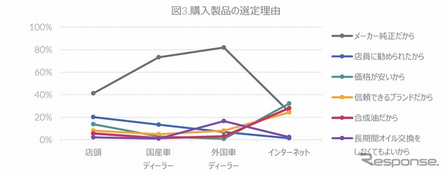 購入製品の選定理由