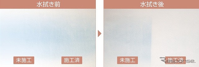 レザーコーティング