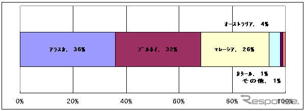 東京ガスと東京電力、根岸基地のLNG累計受入量が1億t到達