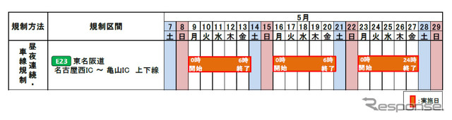 交通規制日時