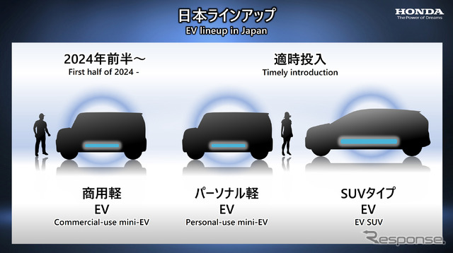 四輪電動ビジネスの取り組み：日本のラインナップ