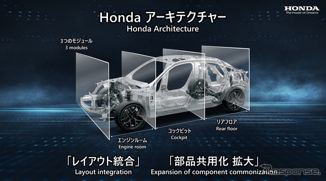 ホンダ アーキテクチャー