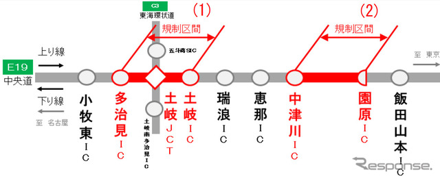 規制区域