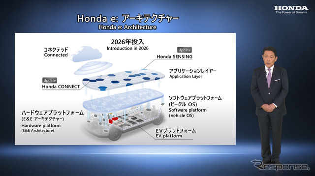 ホンダe：アーキテクチャー