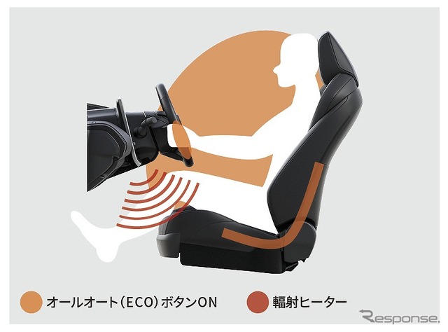 トヨタ・bZ4X オールオート（ECO）＆輻射ヒーター