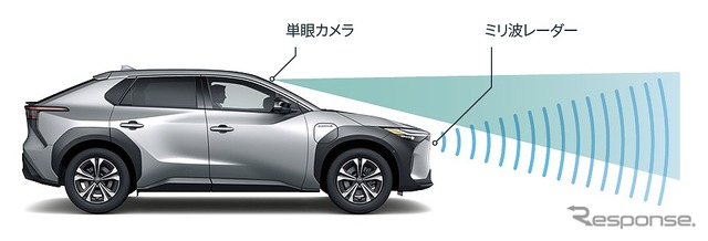 トヨタ・bZ4X Toyota Safety Sense