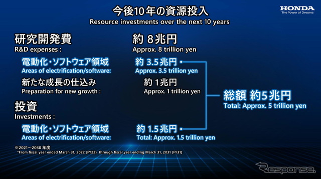 ホンダのEV戦略