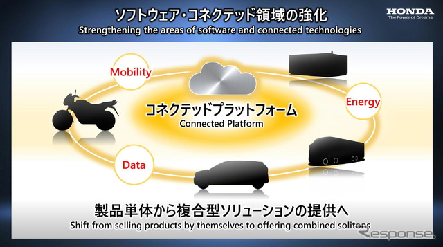ホンダのEV戦略