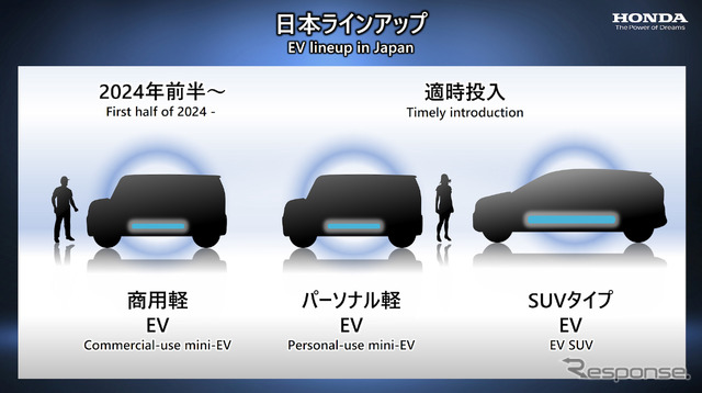 ホンダ、EV戦略発表