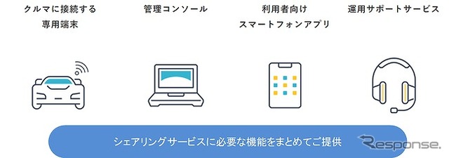 Kuruma Base シェアリングサービスに必要な機能をまとめて提供