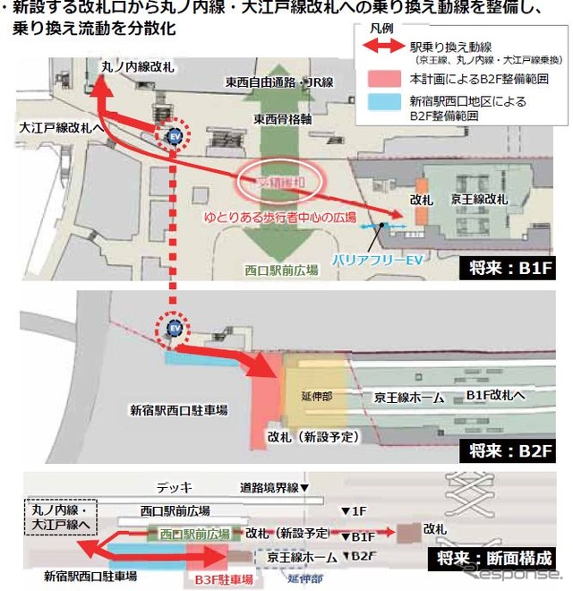 丸ノ内線と大江戸線の乗換え動線改良の概要。