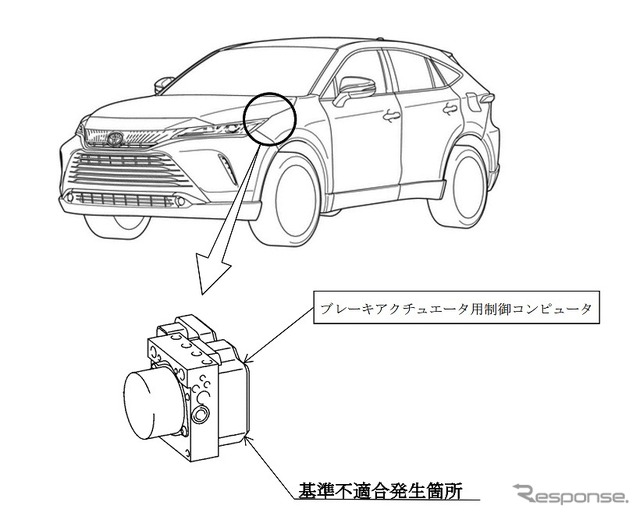 改善箇所（横滑り防止装置）