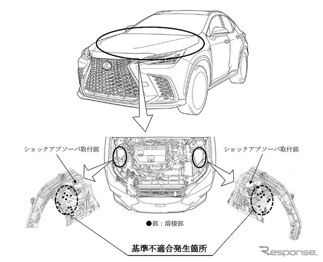 改善箇所（ボディ）