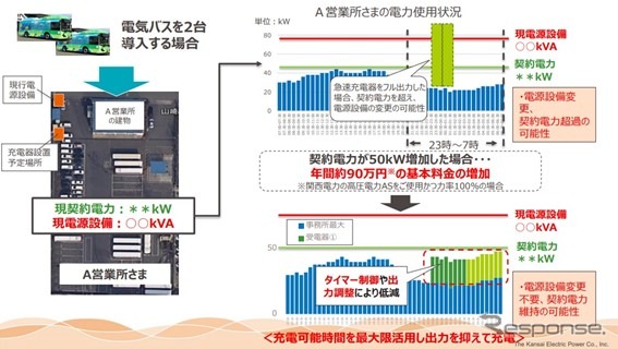 大阪万博で空飛ぶクルマが実現する…電力会社のモビリティの取組みとは 関西電力 ｅモビリティ事業グループ 部長 道満正徳氏［インタビュー］