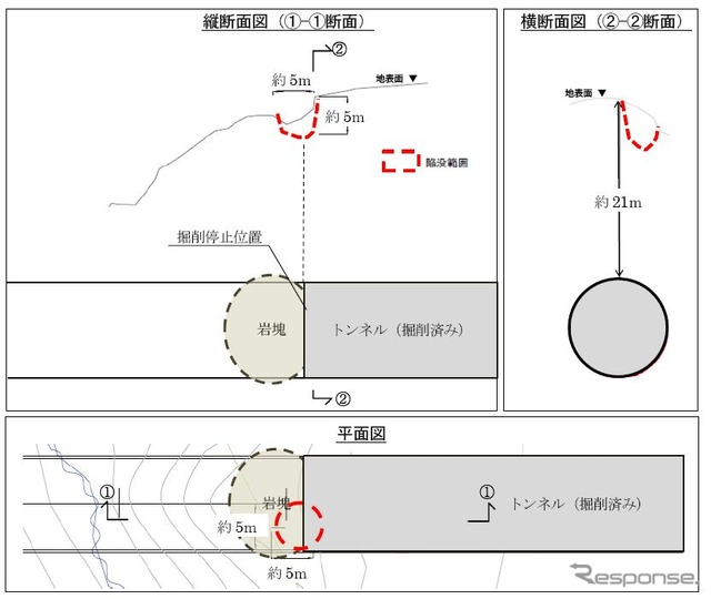 掘削位置と陥没位置を示す断面図と平面図。巨大な岩塊が坑内を塞いでおり、これを除去する作業が進められていた。