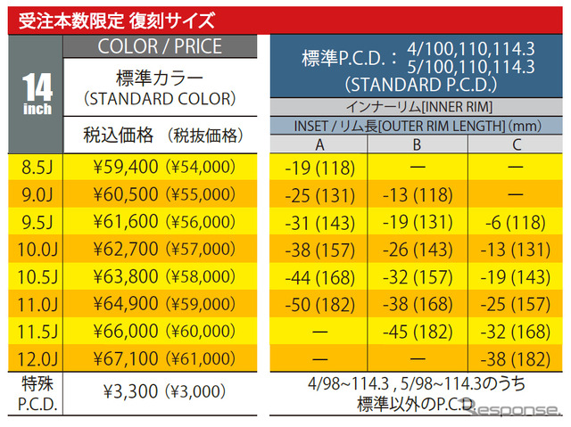 価格表
