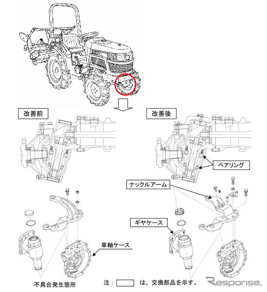 【リコール】井関農機 農耕トラクタ 5車種が操舵不能