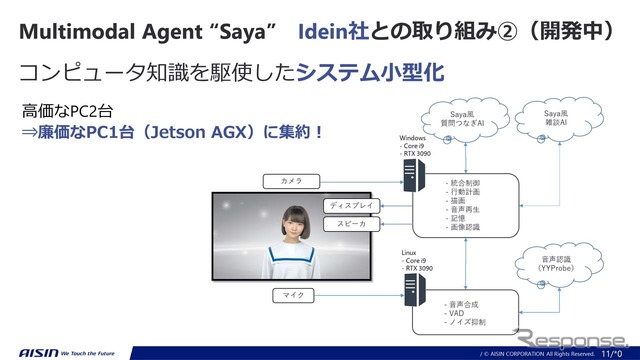“Saya”を動作させるには、これまで高性能PC2台が必要だった