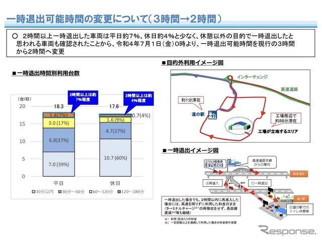 一時退出可能時間の変更について