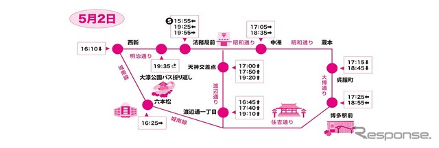 運行時刻とルート(5月2日)