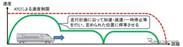 JR西日本の自動運転イメージ。