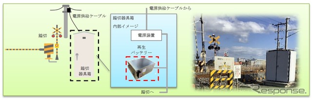 再生バッテリーの利用イメージ。