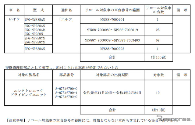 対象車種