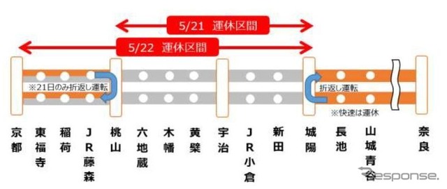 5月21～22日の運休計画。