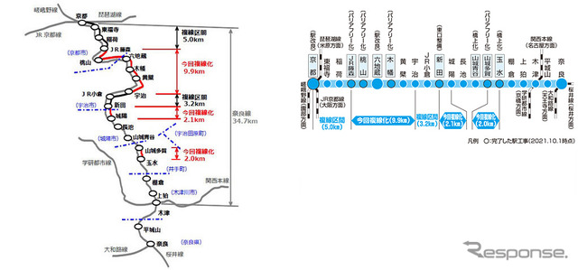 今回の複線化区間。残りは2期に分けて複線化工事が進められる予定。