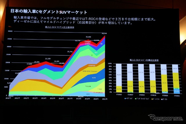ルノー アルカナ