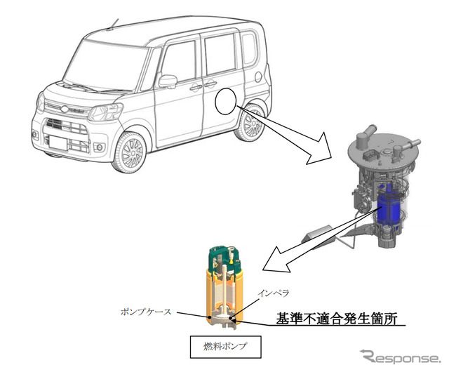 改善箇所
