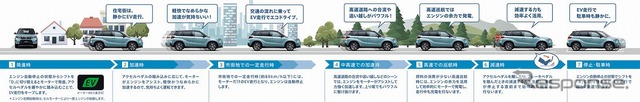 スズキ スイフト ハイブリッドシステム説明