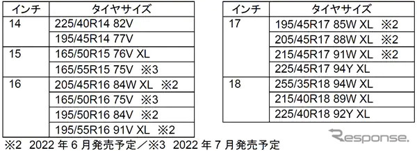 サイズ展開