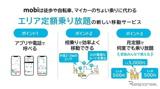 mobiは徒歩や自転車、マイカーのちょい乗りに代わるエリア定額乗り放題サービス