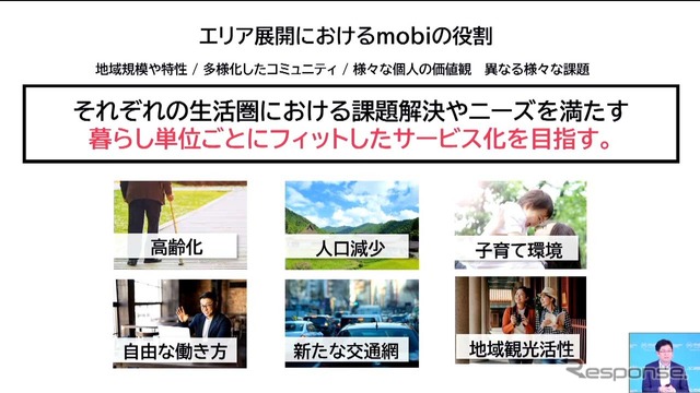 エリア展開におけるmobiの役割