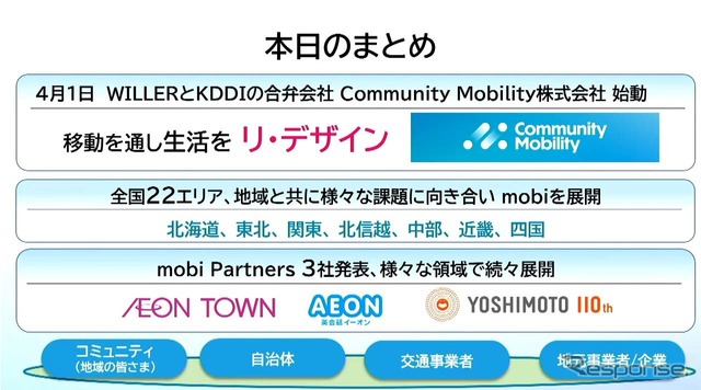 新たな移動サービスを創出を目指し、WILLERとKDDIが共同で新会社を設立