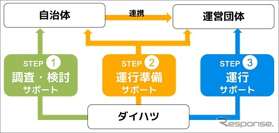 「ゴイッショ」サービス提供イメージ