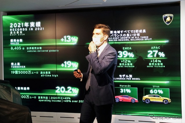 2021年のランボルギーニを振り返る