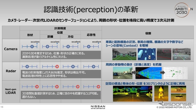 認識技術の革新