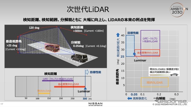 次世代LiDER